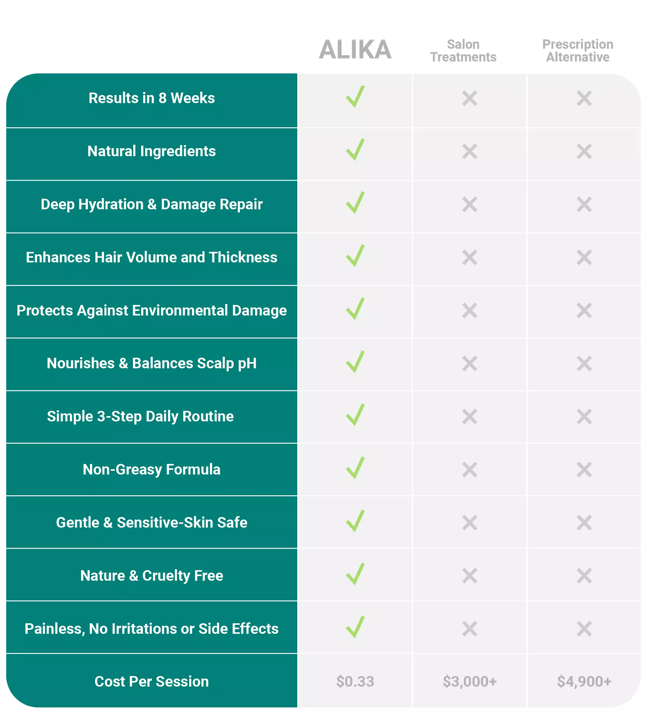 Alika Hair Shampoo + Conditioner Bundle 39