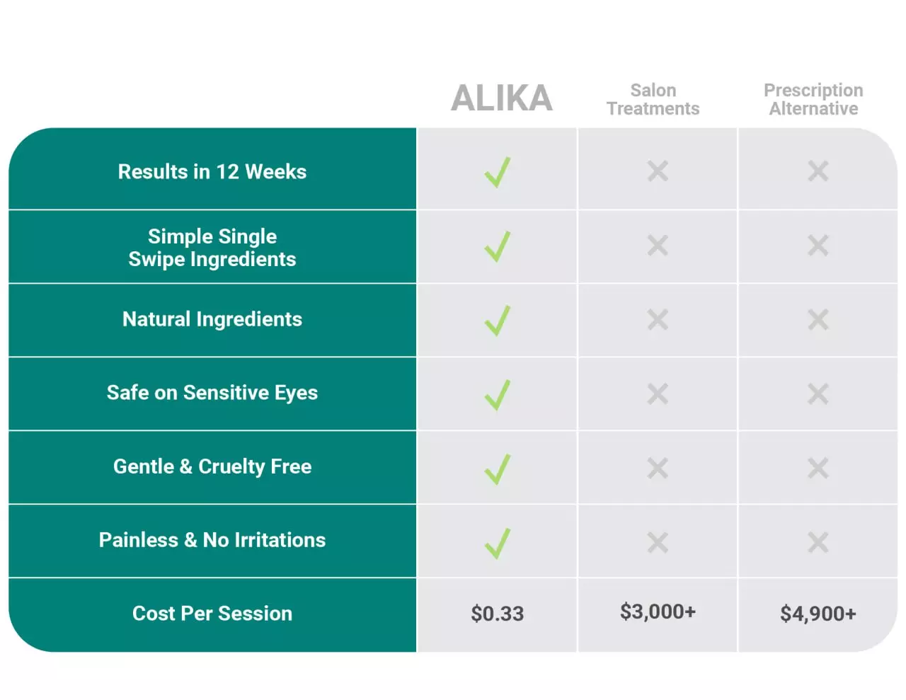 ALIKA Natural Cruelty-Free Nourish Lash Growth Serum 31